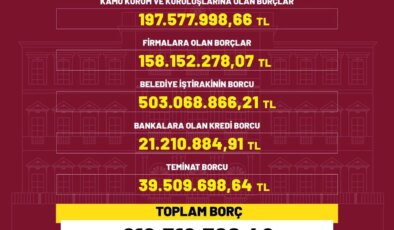 CHP’li Beyoğlu Belediyesi’nin AKP döneminden kalan borcu 919.5 milyon TL